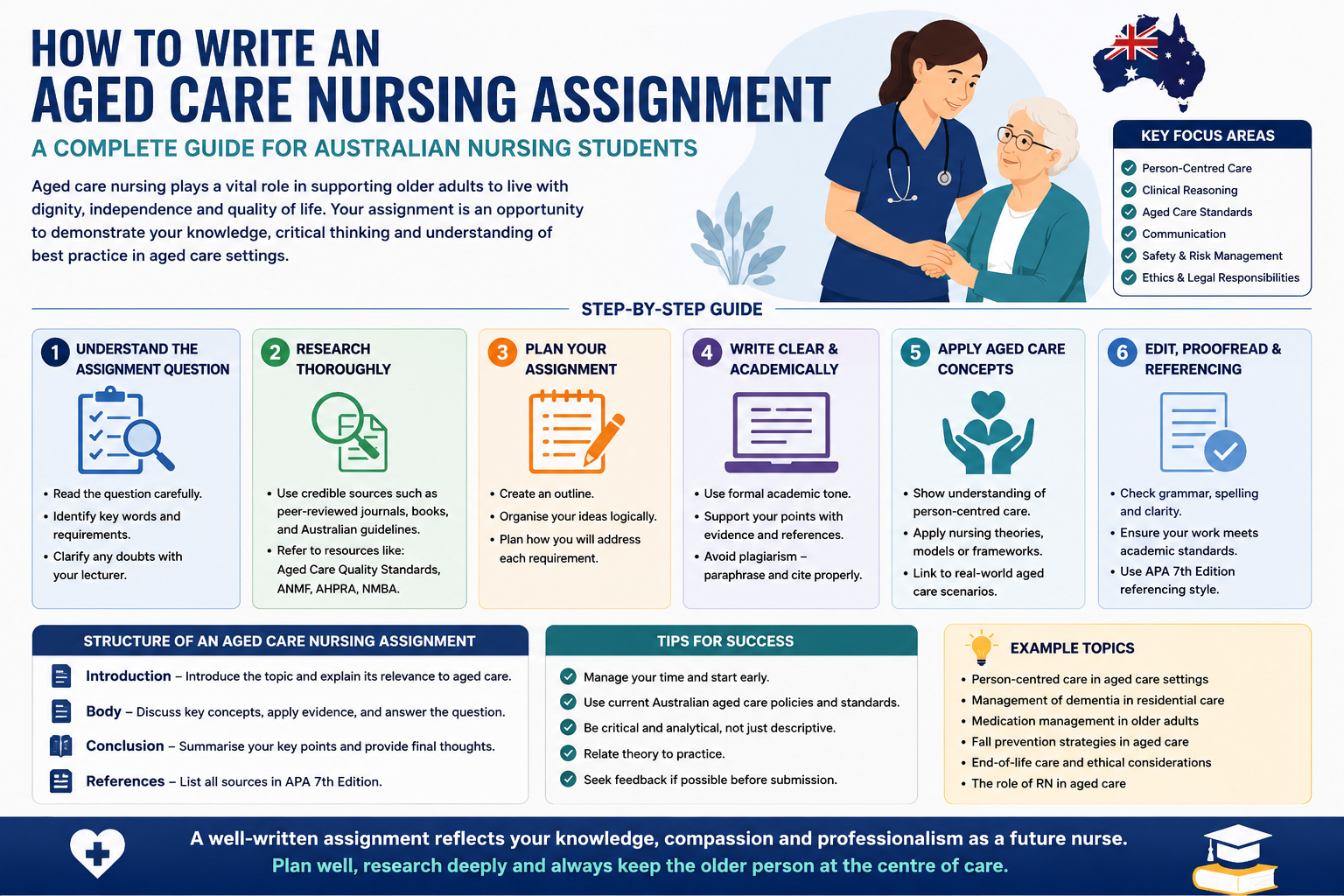 How to Write an Aged Care Nursing Assignment: A Complete Guide for Australian Nursing Students